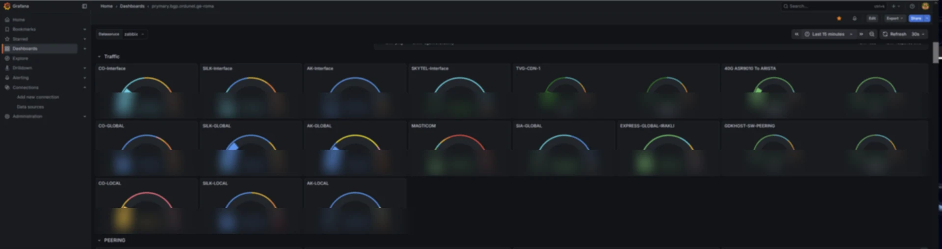 დაბუნდოვნებული Grafana დაშბორდი upstream-ებისა და peering-ის ტრაფიკის ინდიკატორებით.